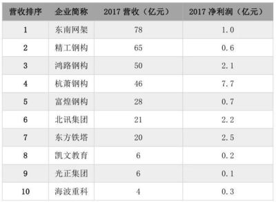 鋼結構網架工程施工利潤多少（鋼結構網架利潤有多少）