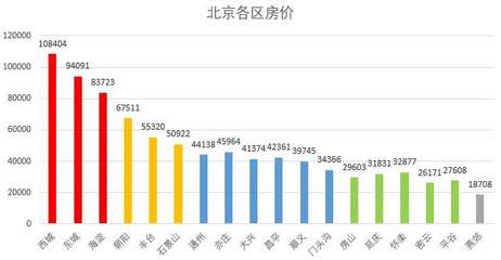 北京大兴二手房房价