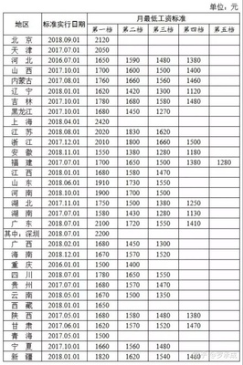 劳动法病假工资的规定