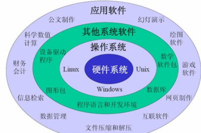 什么是操作系统 它有什么基本特征