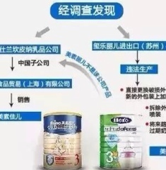 怎么辨别奶粉真假