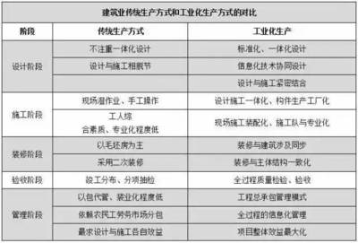 房屋建筑设计一般分为哪三个阶段 钢结构玻璃栈道设计 第5张 房屋建筑设计一般分为哪三个阶段 钢结构玻璃栈道设计 第5张