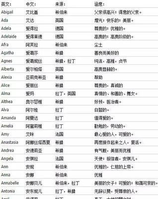 好听女孩子名字又特别
