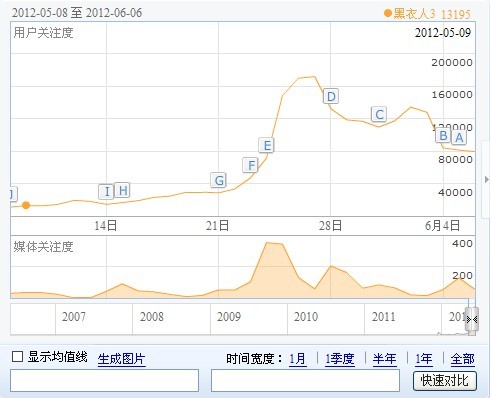 优酷网电影频道SEO优化情况怎么样?URL标准化怎么做?长尾关键词如何优化?站内页面的收录率如何? – 宜信商通贷百科