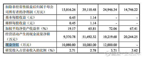 船舶分红