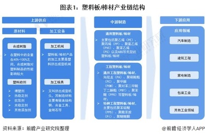 家具产业链