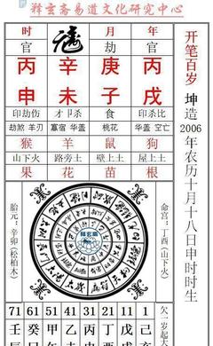 八字透干表