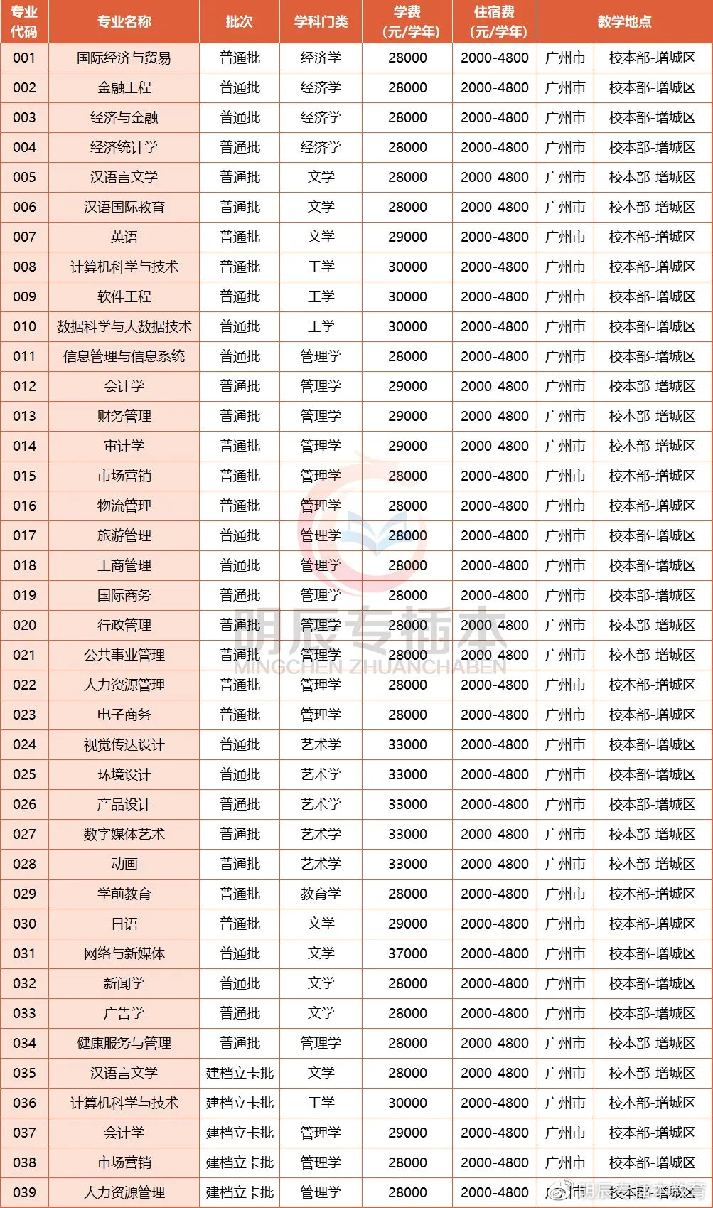 平面设计学费多少钱 平面