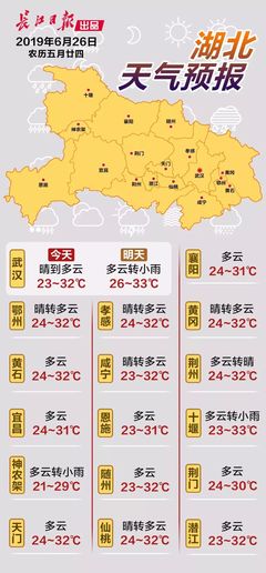 武汉市未来15天天气预报