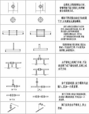 船舶配管符号