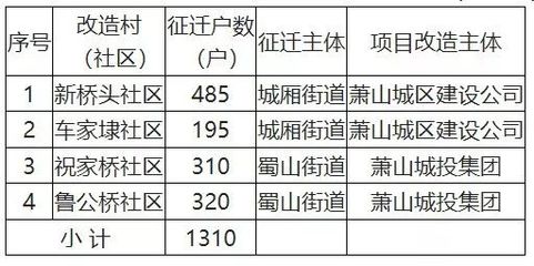 杭州市拆迁补偿标准