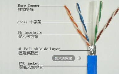 六类和超六类的区别