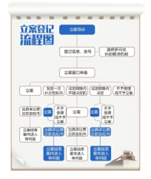 立案登记制