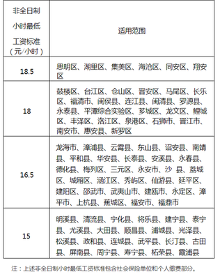 法律规定工作时间