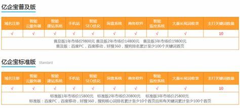 合肥关键词自然排名 关键词优化排名工具热点)