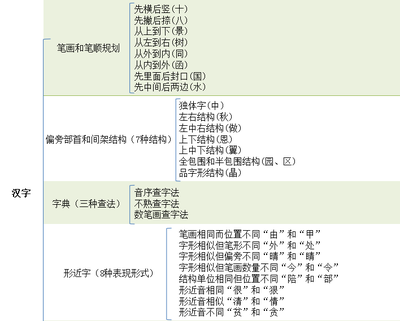 语文知识规划怎么写