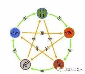 起名要看五行吗