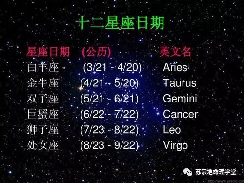 十二星座的时间划分