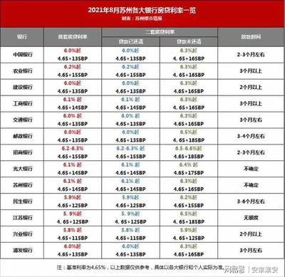 淮安房贷利率