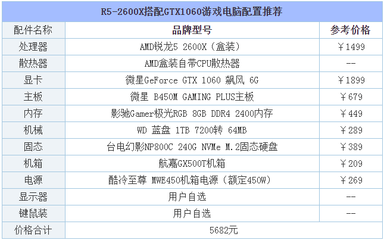 电脑硬件名称