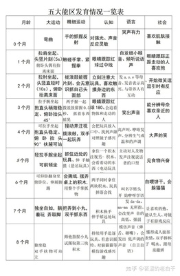 4个月婴儿需要补钙吗