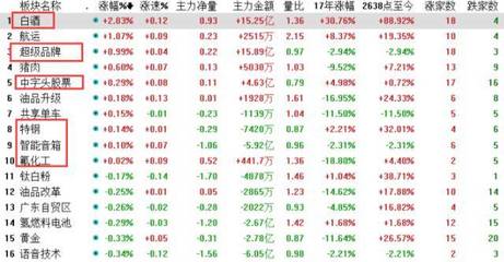 今天股票大盘多少点