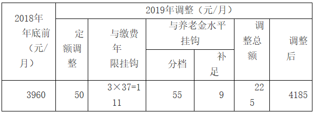 退休一年的工龄多少