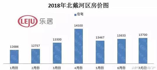 待售的房子能买吗