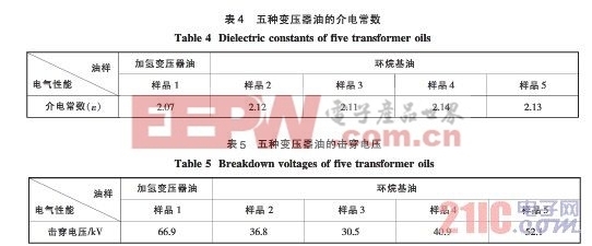 什么是复变变压器