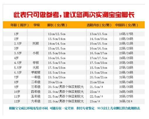 小宝宝鞋码尺寸对照表