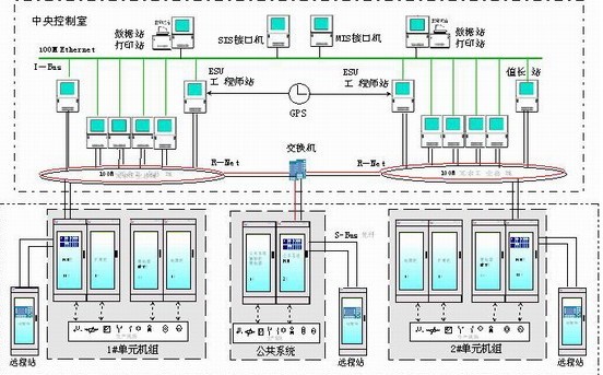 什么是dsc系统