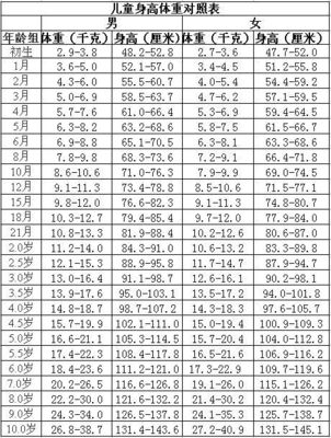 两岁半宝宝多高