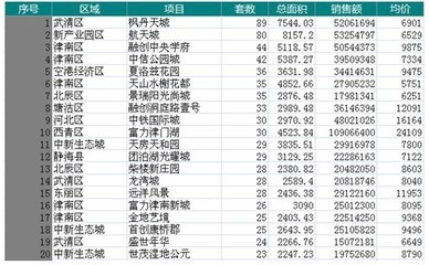 天津航天城房价