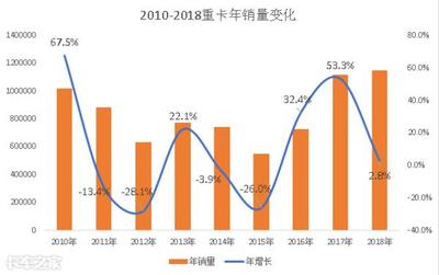 欧美市场需要什么