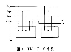 什么是tn s系统