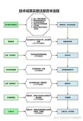 股东内部股权转让流程