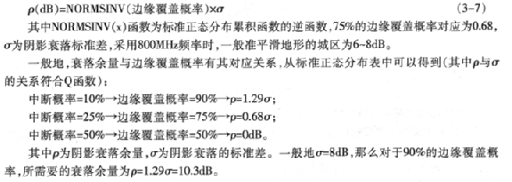 衰落余量是什么