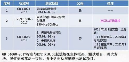 电磁兼容中的限值是什么意思