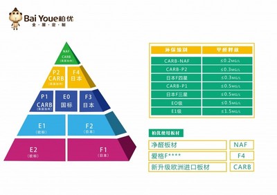 柏优橱柜爱格板