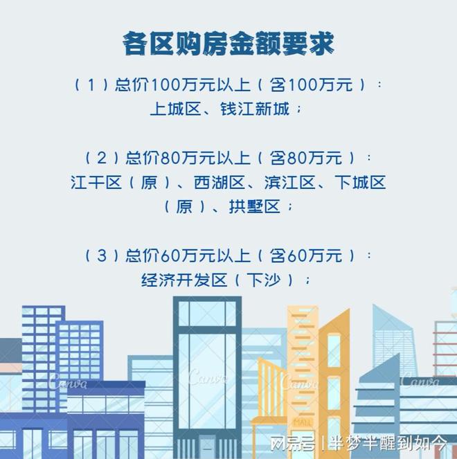 杭州落户买房条件
