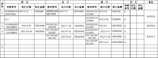 报关与收汇金额差多少