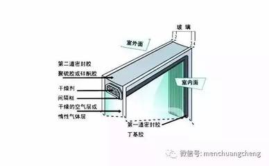 中空玻璃标准