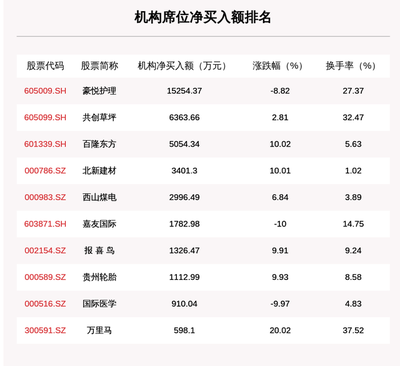 呼伦贝尔花鸟鱼虫市场（呼伦贝尔花鸟鱼虫市场在哪里）