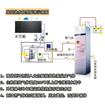 什么是太空能热水器