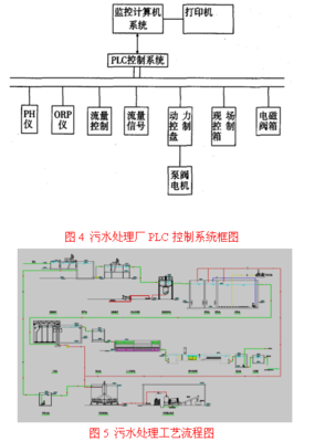 下位机程序之间有什么逻辑关系