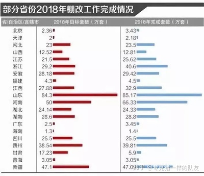 天津房价2019房价