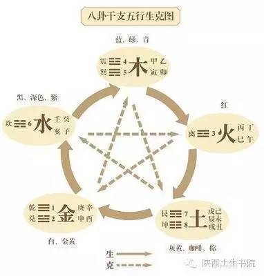 人生五行