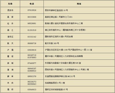 西安劳动仲裁电话咨询