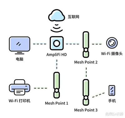 什么是ap管理