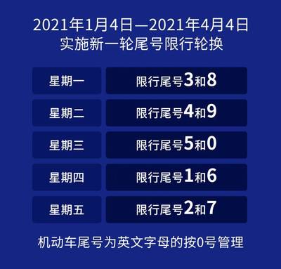 关于唐山限行轮换2021年4月的配图及描述